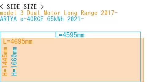 #model 3 Dual Motor Long Range 2017- + ARIYA e-4ORCE 65kWh 2021-